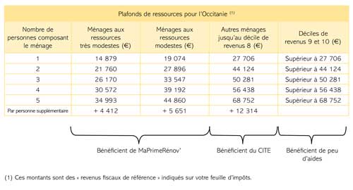 aide a la renovation energetique 2020